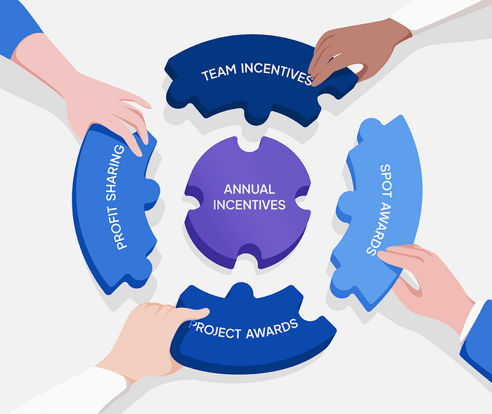 What is a short-term incentive plan?