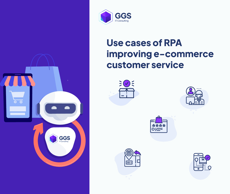 Use cases of RPA improving e-commerce customer service